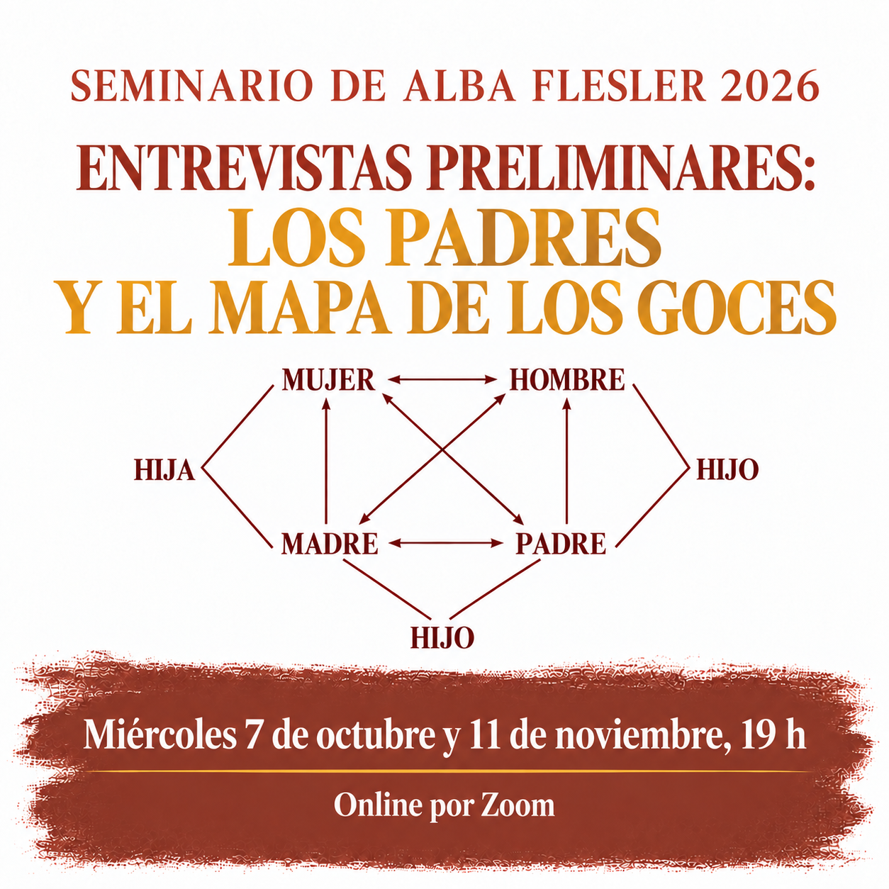 Entrevistas preliminares: Los padres y el mapa de los goces (participantes formación)
